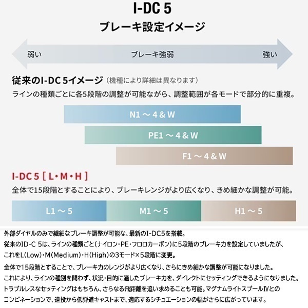 26カルカッタコンクエストDC